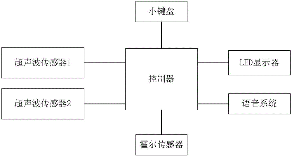 肯德基未来餐厅落户沈阳，智能点餐刷脸支付重塑未来消费场景“开云最新地址”